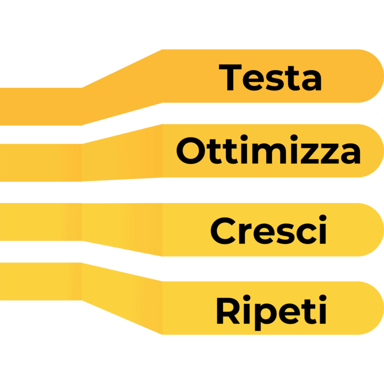 Strategia digitale